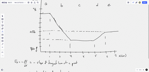 the-figure-shows-the-v-x-plot-and-5-regions-a-b-cdand-e-rank-the-5-regions-according-to-the-magnitude-of-the-electric-field-greatest-first-b-c-d-e-2-x-cm-select-one-abzcde-edcba-acedb-abcde-89892