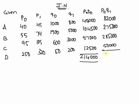 the-table-below-gives-the-index-prices-of-four-items-a-b-c-and-d-sold-at-a-store-in-2000-and-2014-item-2000-price-2014-price-2000-quantity-2014-quantity-a-40-45-1000-800-b-55-74-1900-5000-c-67514