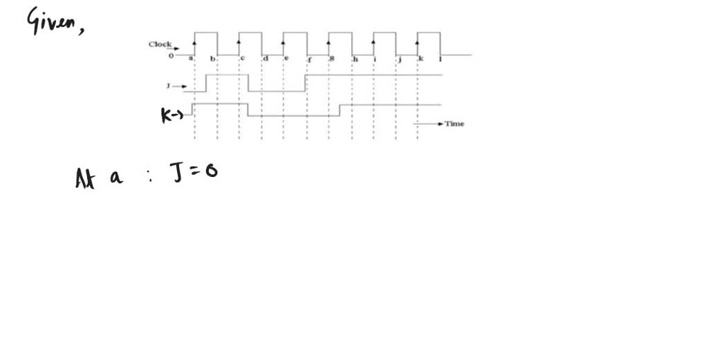 SOLVED: Explain The Operation Of " 2 Bit Synchronous Counter Using D ...