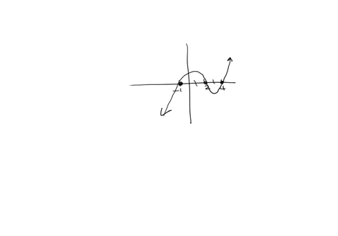 consider-the-graph-shown-here-y-fz-5-4-3-2-2-which-of-the-following-functions-could-have-this-graph-a-fc-2-1c-2-42-fc-2-_-12234-fc-2c-12-_-2c-4-8-fc-21-1i-_-2-_-4-fc-2c-1-_-2i-_-4-7974