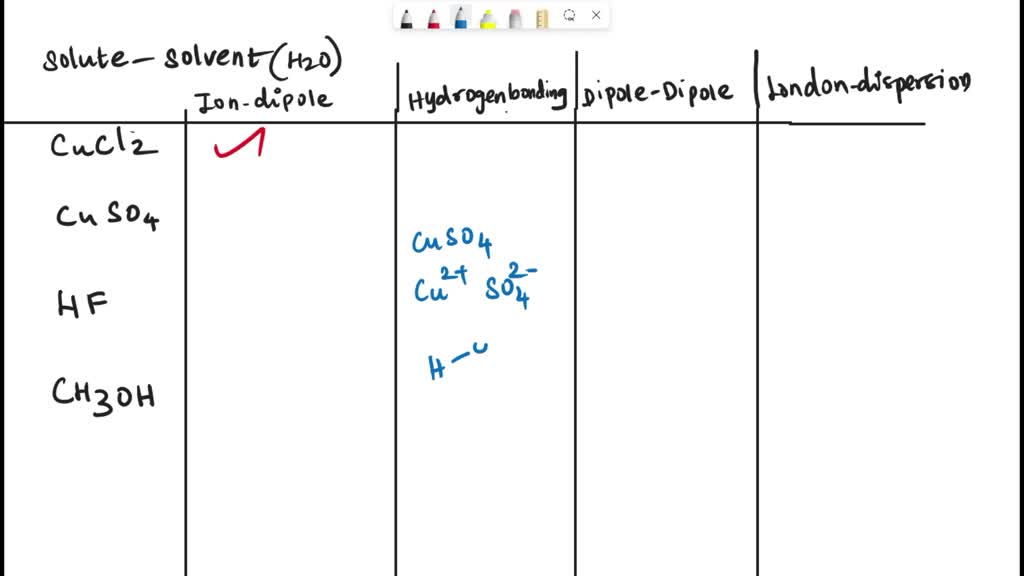 SOLVED 'Part C The following substances dissolve when added to water