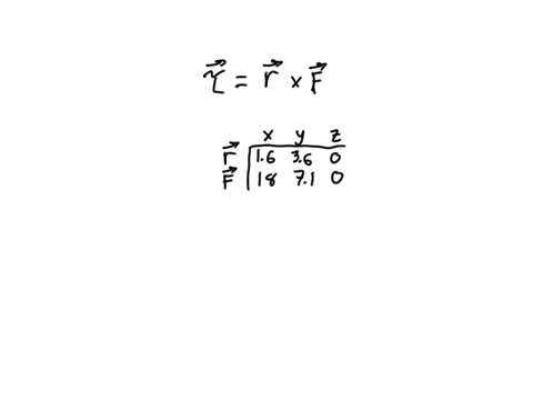 question-5-compute-the-z-component-of-the-torque-about-the-origin-for-a-force-f-180-nx-71-ny-acting-on-a-particle-16-mx-36-my-in-nm-a-328-b-370-c-419-d-473-e-53_-60_-g-682-h-771-submit-answe-87038