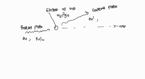 photon moving the x direction scatters off free stationary electron the ...