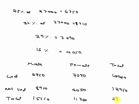 fill-in-the-contingency-table-based-on-the-information-below-and-test-for-independence-between-lying-and-gender-state-the-hypothesis_-compute-the-appropriate-test-statistic-degrees-of-freedo-43236