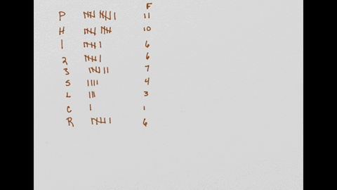 data-for-a-sample-of-55-members-of-the-baseball-hall-of-fame-are-shown-here-each-observation-indicates-the-primary-position-played-by-the-hall-of-famers-pitcher-p-catcher-h-1st-base-1-2nd-ba-44838