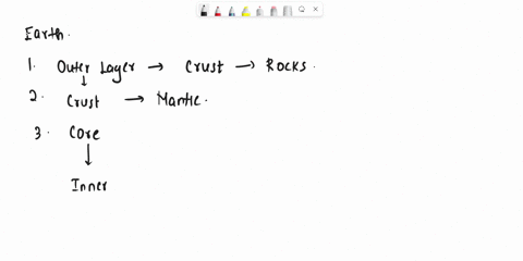 which-of-the-following-describes-the-outer-core-a-the-solid-rocky-layer-on-the-outside-b-a-layer-of-liquid-metal-that-spins-c-a-dense-layer-of-solid-metal-d-hot-partially-melted-rock-that-fl-59332