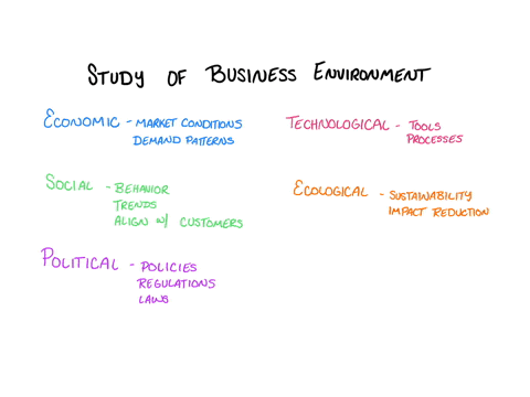 briefly-explain-the-need-for-the-study-of-business-environment