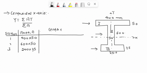 problem-3-22-points-a-diagram-shown-below-is-cross-section-of-beam-with-clear-steps-calculate-the-following-the-centroidal-x-axis-3-pts-th-centroidal-axis-pts-the-area-moment-of-incrtia-thro-29117