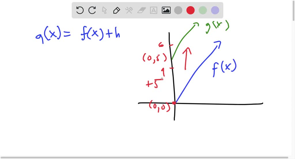 The graphs of two functions, f(x) and g(x), where g(x) = f(x) + h, are shown. Based on the graph, what is the value of h?