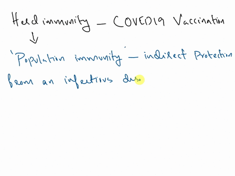 herd-immunity-and-covid-19-vaccinations-30229