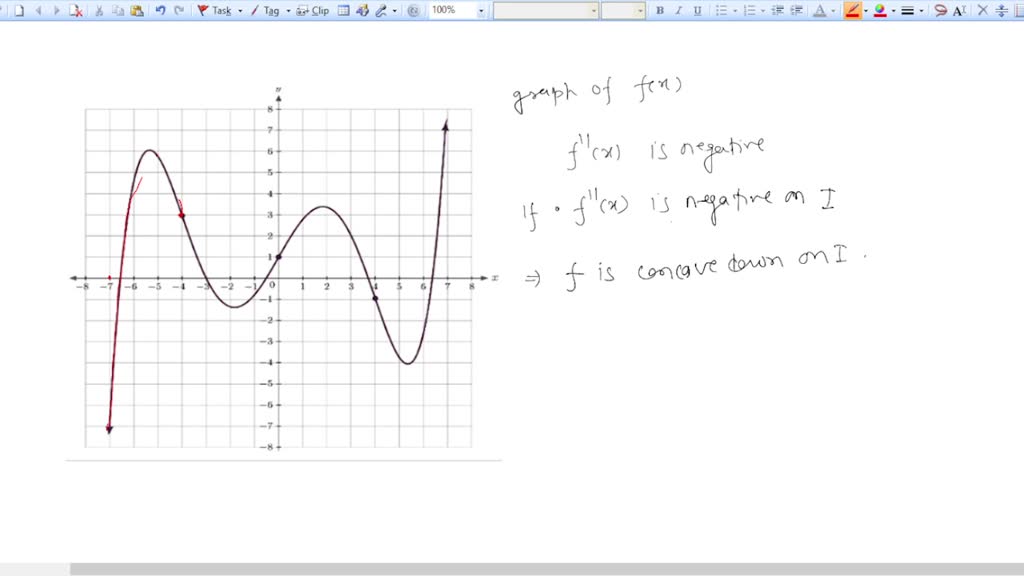 SOLVED: On what interval does the graph have a positive second ...