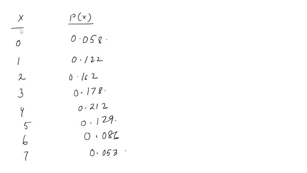 solved-how-do-i-use-the-ti83-plus-calculator-to-find-the-mean