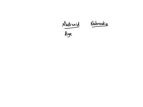 conduct-research-on-the-following-what-are-the-eligibility-requirements-for-the-state-of-nebraska-to-qualify-for-medicaid-benefits-5-points-if-you-live-in-another-state-research-your-state-what-are-th