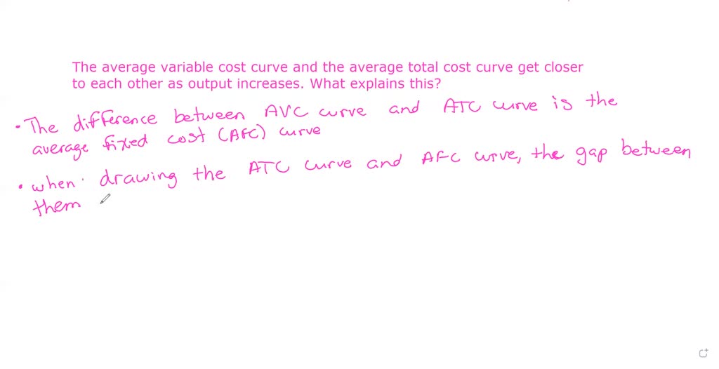 solved-the-average-variable-cost-curve-and-the-average-total-cost