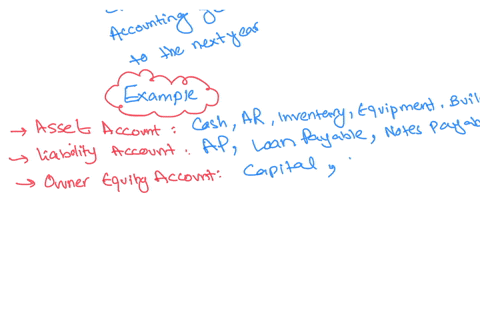 what-are-real-and-nominal-accounts-of-the-general-ledger-include-book-reference