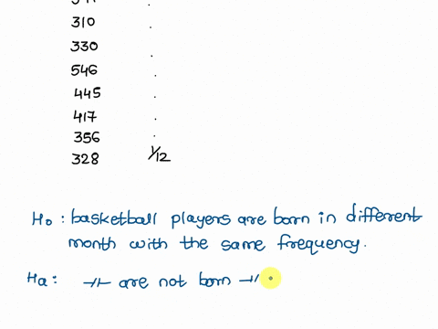 an-author-argued-that-more-basketball-players-have-birthdates-in-the-months-immediately-following-july-31-because-that-was-the-age-cutoff-date-for-nonschool-basketball-leagues-here-is-a-samp-66076