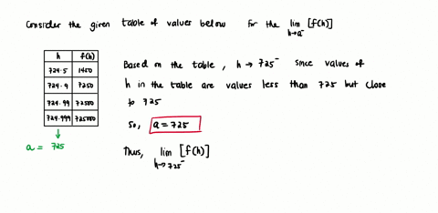 consider-the-table-below-for-lim-h-fo-7245-1450-7249-7250-72499-72500-724999-725000-step-of-2-given-that-is-an-integer-determine-the-value-ofa-anget-39034