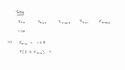 complete-the-following-table-z010-128-zo05-zo025-zo01-20005-click-here-to_view-paqe-qjuthe-standard_normaltable-click-here-_to_view_page-2-of-the_standard-normal-table-2010-2005-zo025-zo01-z-35971