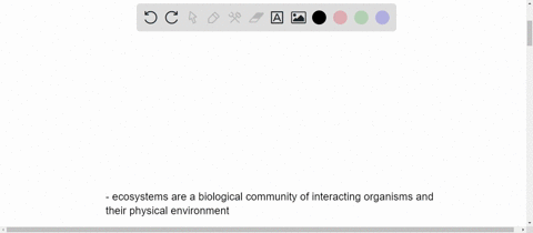 what-are-ecosystems-and-how-are-ecosystems-being-affected-69901