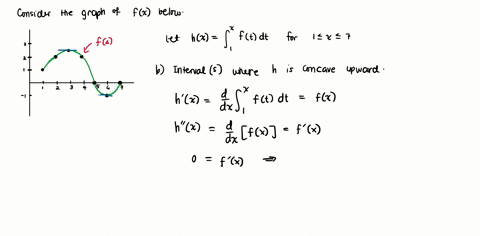 the-graph-of-a-differentiable-function-f-on-a-closed-interval-17-is-shown-on-the-left-let-hx-j-ft-dt-for-1-x-7-a-2-pts-find-h1-and-h4-b-2-pts-on-what-interval-or-intervals-is-the-graph-of-h-12535