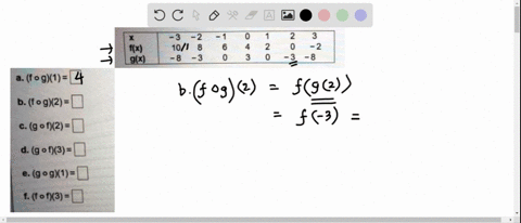 evaluate-each-expression-using-the-values-given-in-the-table_-flx-glx-10-8-3-3-f0-91-dg-0-f3-f0g2-e-g-0-g1-c-g-0-f2-f-f0-f3-f0g1-b-f0g2-g-0-f2-d-g-0f3-e-g-0g1-f0-fj3-enter-your-answer-in-eac-96761