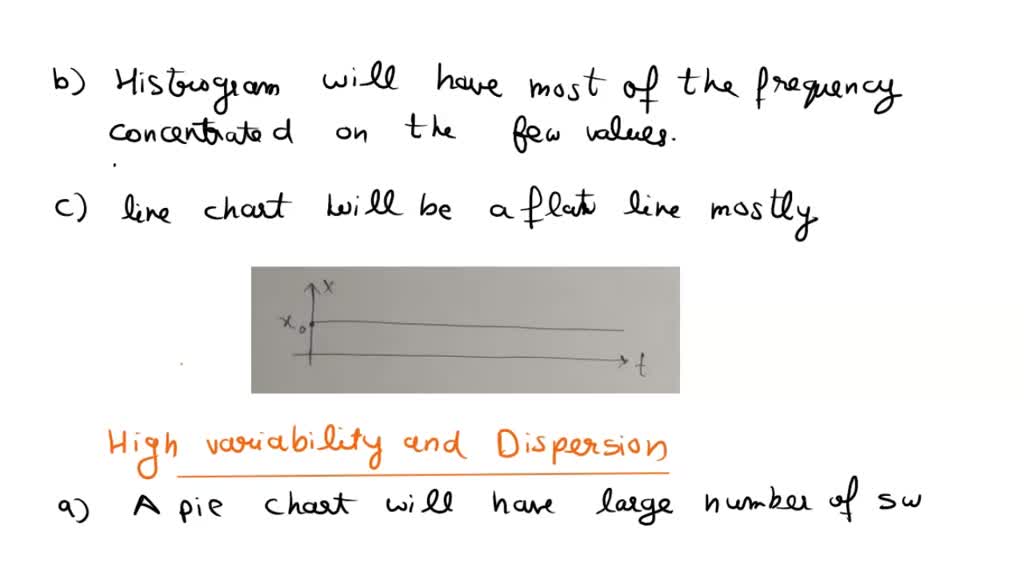 SOLVED: If a variable has very low variability and dispersion, what ...