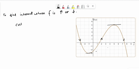 question-42-find-the-open-intervals-on-which-the-functionf-is-increasing-or-decreasing-and-find-the-x-values-of-all-relative-extrema-turning-points-not-complete-marked-out-of-100-nx-flag-que-15555