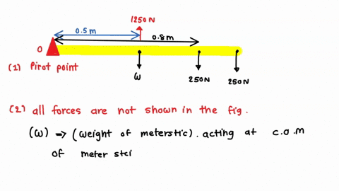 summary-questions-consider-thc-following-diagram-in-which-cxetted-12s0n-string-atlached-hanging-mass-exerts-mcter-stick-a-0sm-and-force-up-is-fone-orce-of-2s0n-2s0n-lom-the-second-pivothinge-03702
