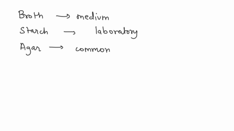 question-10-1-point-slants-and-plates-contain-below-46-degrees-celsius_-which-makes-them-solid-at-temperatures-broth-2-starch-3-agar-4-sugar-5-bacteria-79927
