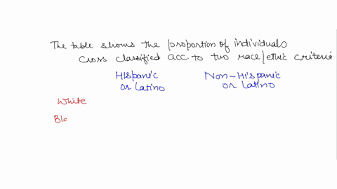 us-census-the-table-below-shows-the-proportions-of-individuals-cross-classified-according-to-two-raceethnic-criteria-hispanicnot-hispanic-and-asianblackwhiteother-the-2010-us-census-allowed-97278