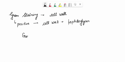 need-an-explanation-of-how-the-gram-stain-is-used-and-why-it-works-this-is-not-the-gram-stain-procedure-but-rather-how-the-dyes-and-steps-work-together-to-show-gram-positive-and-gram-negativ-39102