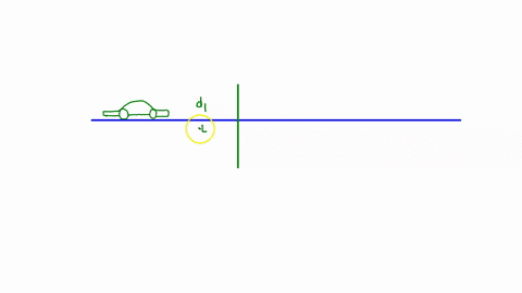 if-you-divide-the-total-distance-traveled-on-a-car-trip-as-determined-by-the-odometer-by-the-elapsed-time-of-the-trip-are-you-calculating-average-speed-or-magnitude-of-average-velocity-under-24589