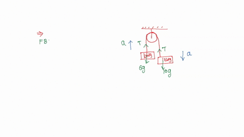 two-masses-of-5kg-and-10kg-are-connected-to-a-pulley-as-shown-what-will-be-the-acceleration-of-the-system-acceleration-due-to-gravity