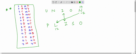 if-union-is-coded-as-pliso-then-how-to-code-board-49321