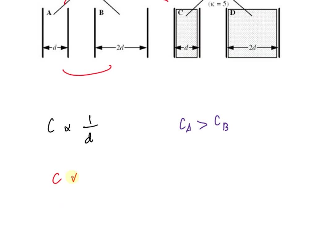 SOLVED The figure below shows four parallel plate capacitors A, B, C
