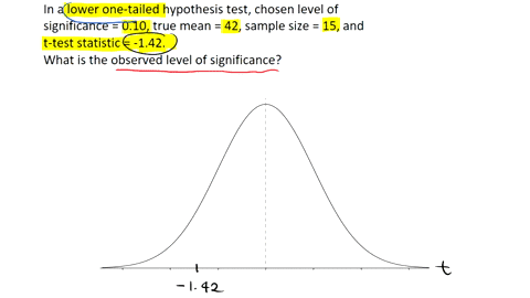 use-the-data-given-below-to-answer-the-following-questions-in-a-lower-one-tailed-hypothesis-test-chosen-level-of-significance-010-true-mean-42-sample-size-15-and-t-test-statistic-142-what-is-31592
