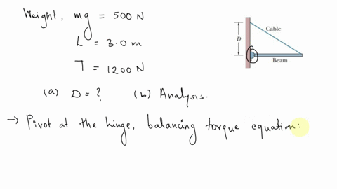 in-fig-12-34-a-uniform-beam-of-weight-500-n-and-length-30-m-is-suspended-horizontally-on-the-left-it-72421