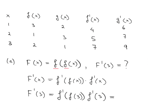 let-f-and-g-be-the-functions-in-the-table-below-fx-gx-x-9-x-a-if-fx-ffx-find-f-3_-f-3-b-if-gx-ggx-find-g1-g1-42642