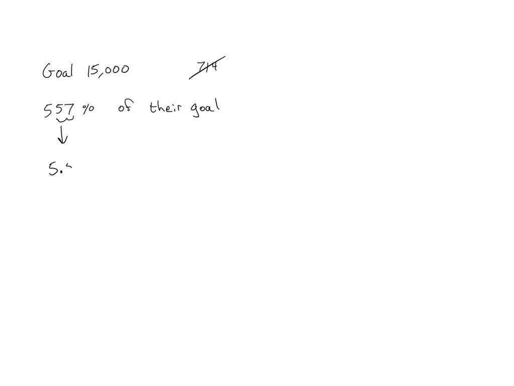 SOLVED A project on was aiming to raise 15,000 for a precision coffee press