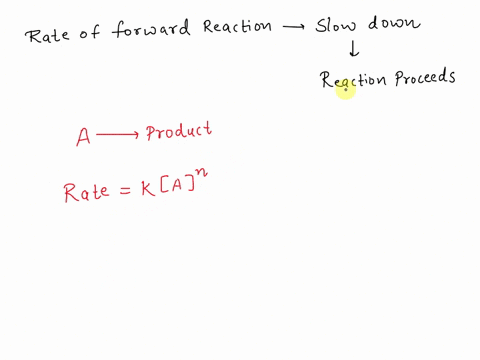 why-does-the-rate-of-the-forward-reaction-slow-down-as-the-reaction-proceeds-43094