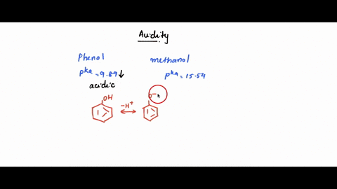 15-phenol-choh-is-a-stronger-acid-than-methanol-choh-even-though-both-contain-an-oh-bond-draw-the-structures-of-the-anions-resulting-from-loss-of-h-from-phenol-and-methanol-and-use-resonance-69583