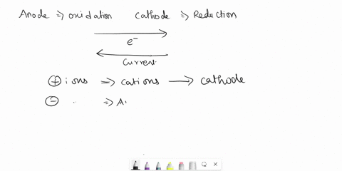 b-figure-out-which-electrode-is-the-anode-which-is-the-cathode-the-signs-on-these-electrodes-the-direction-in-which-the-electrons-flow-through-the-power-supply-and-the-direction-in-which-cat-40396