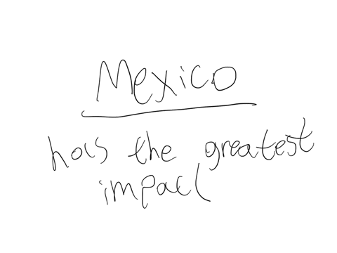 which-country-has-the-greatest-impact-on-the-drug-situation-in-the-united-states-canada-columbis-japan-qquad-mexico