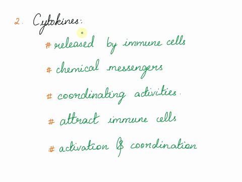 describe-the-characteristics-and-roles-of-surface-receptors-cytokines-and-adhesion-molecules-in-innate-immunity-37523
