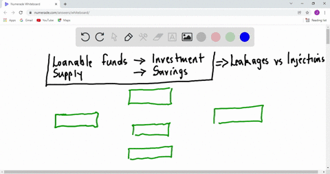 the-demand-for-loanable-funds-comes-from-investment-and-the-supply-of-loanable-funds-comes-from-saving-select-one-true-false-43581