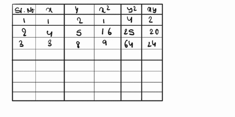 question-find-the-value-of-linear-correlation-coefficient-for-the-given-tabular-data-hutve-untls-0rlait-lmls-u-lenzib-19113