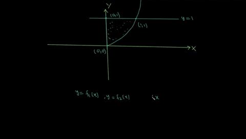 point-find-the-volume-of-the-solid-obtained-by-rotating-the-region-in-the-first-quadrant-bounded-by-y-x7-y-1and-the-y-axis-around-the-x-axis_-volume-77723