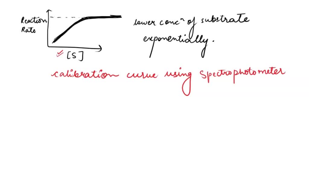 SOLVED Consider the Effect of Substrate Concentration on Reaction Rate