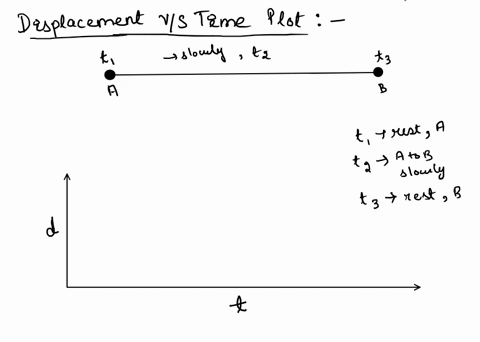 a-student-stays-at-her-initial-position-for-a-bit-of-time-then-walks-slowly-in-a-straight-line-for-a-while-then-stops-to-rest-awhile-and-finally-runs-quickly-back-to-her-initial-position-alo-54026