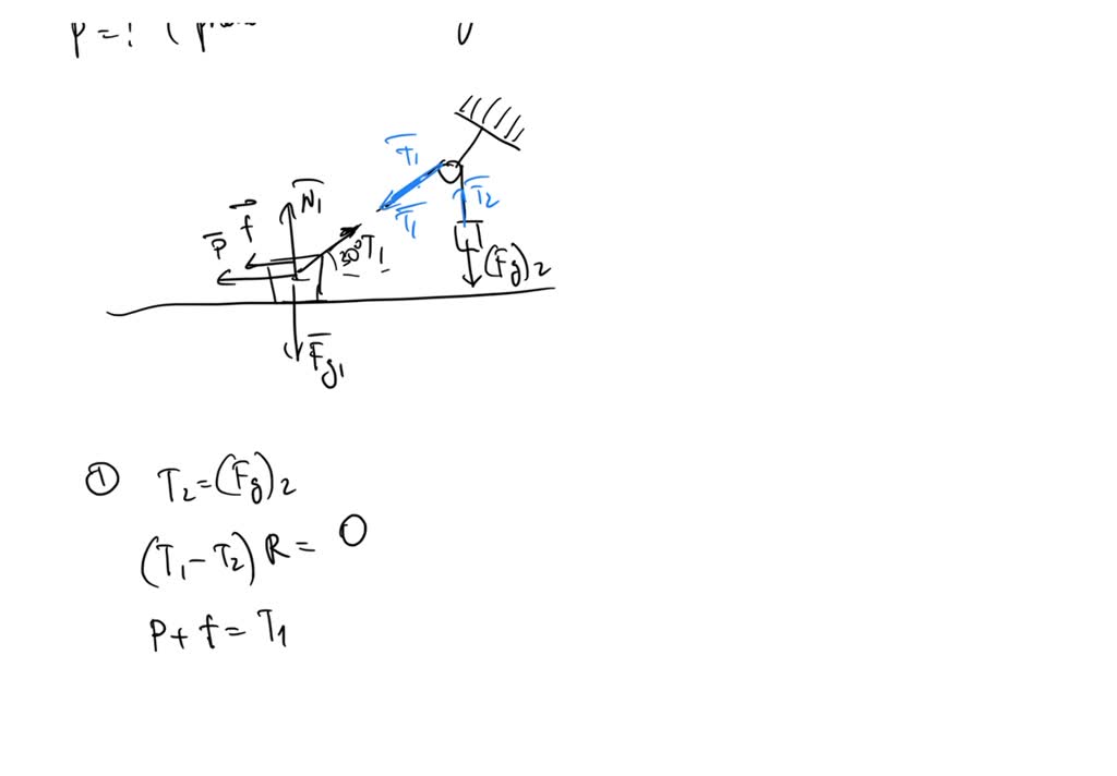 SOLVED: The free body diagram bellow showing a hoist drum has a moment ...